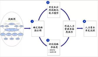中成伟业酒店管理教育集团课程大纲 全面打造卓越酒店管理人才