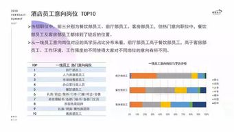 从马来西亚出发，冲刺北上广 四大核心竞争力掘金酒店管理行业